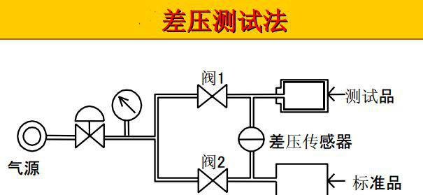 氦氣測漏機工作原理簡(jiǎn)易示意圖